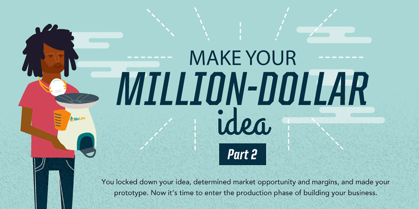 product_design_and_development